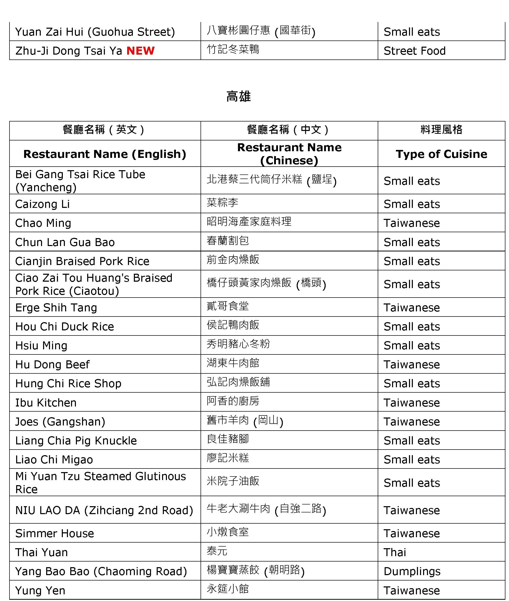 ▲▼2026米其林必比登推介。（圖／米其林提供）
