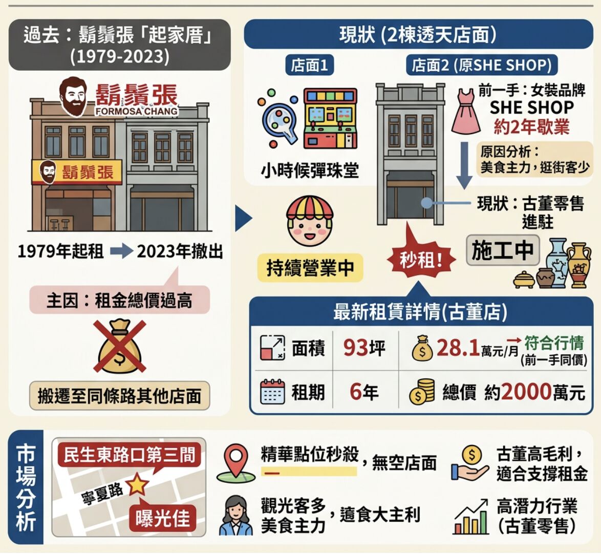 ▲▼             。（AI協作圖／記者項瀚製作，經編輯審核）