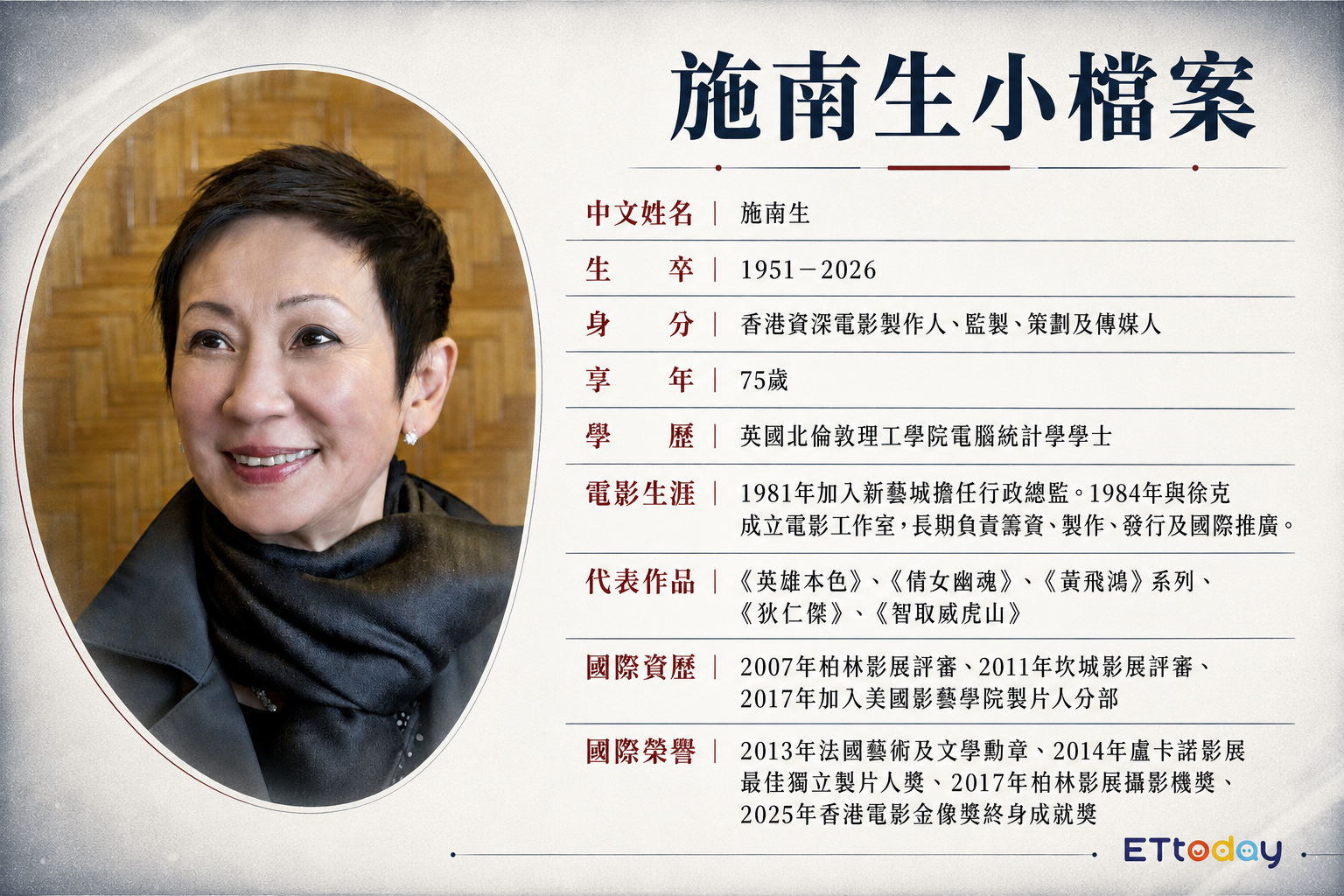 ▲▼施南生曾被讚「最好的女人」　徐克偷吃小33歲助理也不出惡言。（AI協作圖／記者柯沛辰製作，經編輯審核）