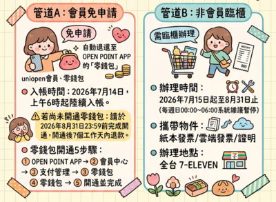 7-11致癌油鮮食「退費今開始入帳」 誰能領、怎麼領一次看