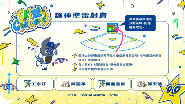 ▲明星賽戰火本週末點燃！。（圖／中華職棒）