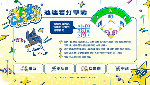▲明星賽戰火本週末點燃！。（圖／中華職棒）