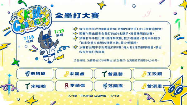 ▲明星賽戰火本週末點燃！。（圖／中華職棒）