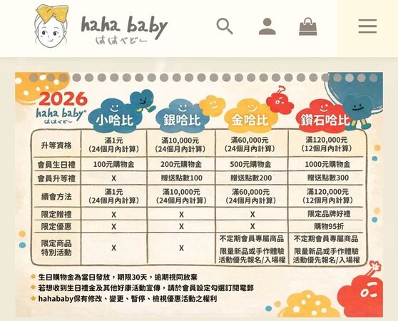 ▲HAHABABY會員分階級制度。（圖／翻攝自HAHABABY官網）