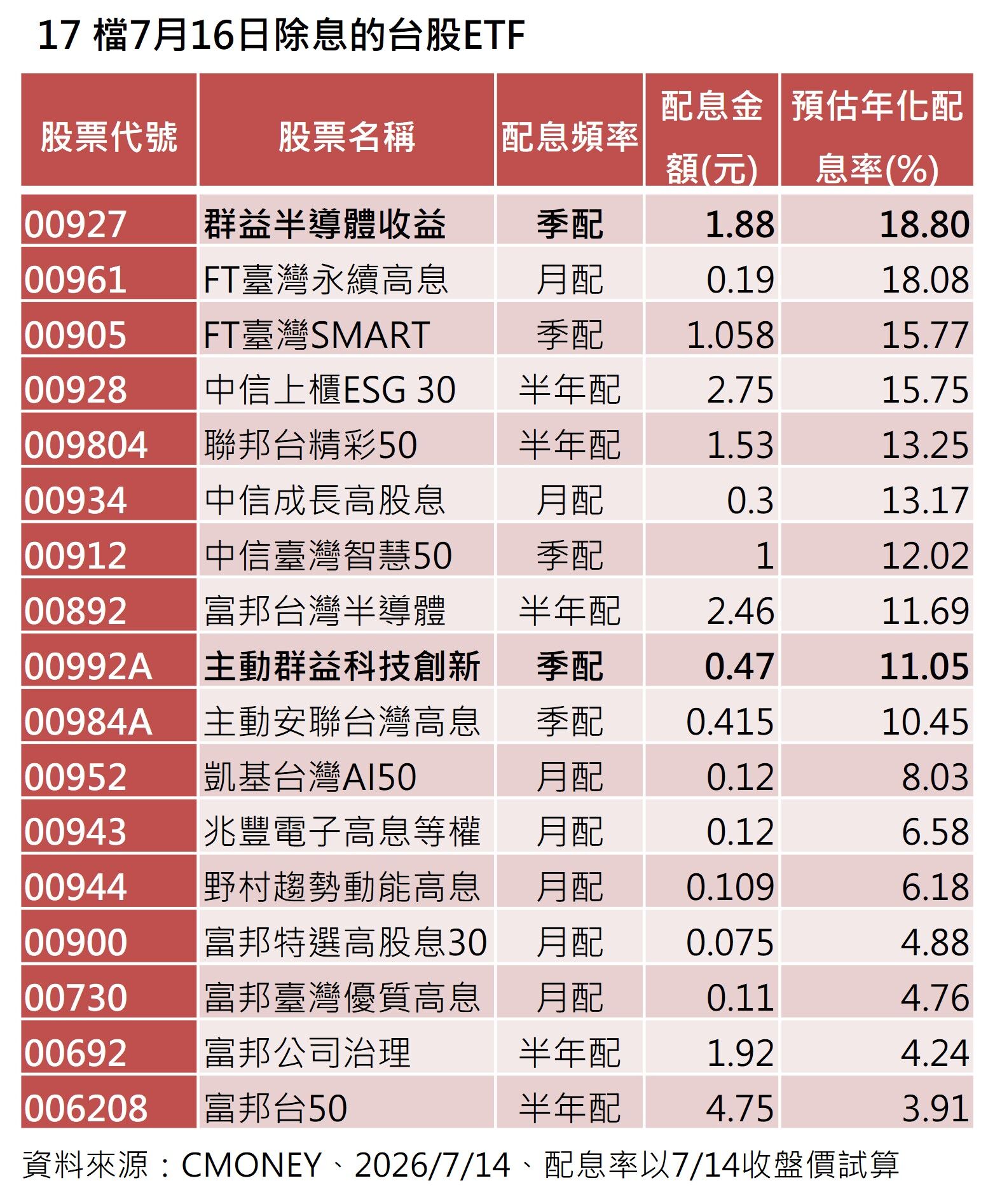 ▲▼群益投信。（圖／記者巫彩蓮攝）