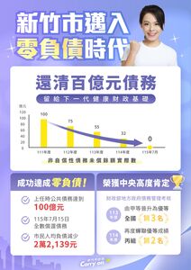 落實財政紀律有成！高虹安宣布竹市正式邁入零負債時代