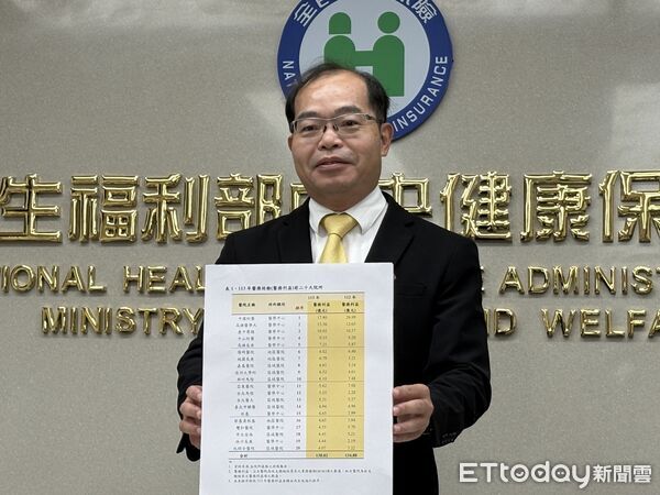 ▲▼中央健保署醫務管理組組長劉林義公布113年醫院財務報告。（圖／記者洪巧藍攝）