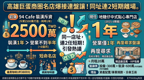 ▲▼             。（AI協作圖／記者張雅雲製作，經編輯審核）