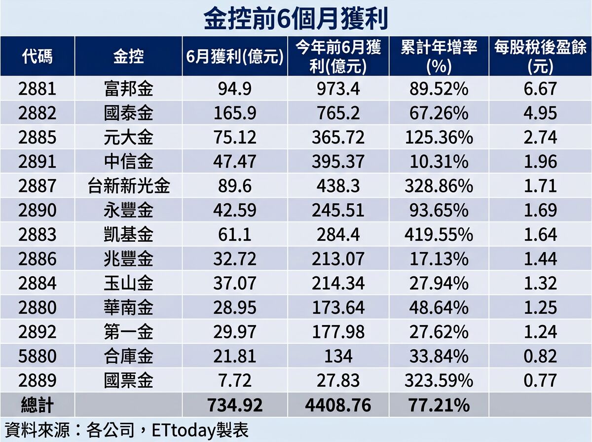 ▲▼  。（AI協作圖／記者巫彩蓮製作，經編輯審核）