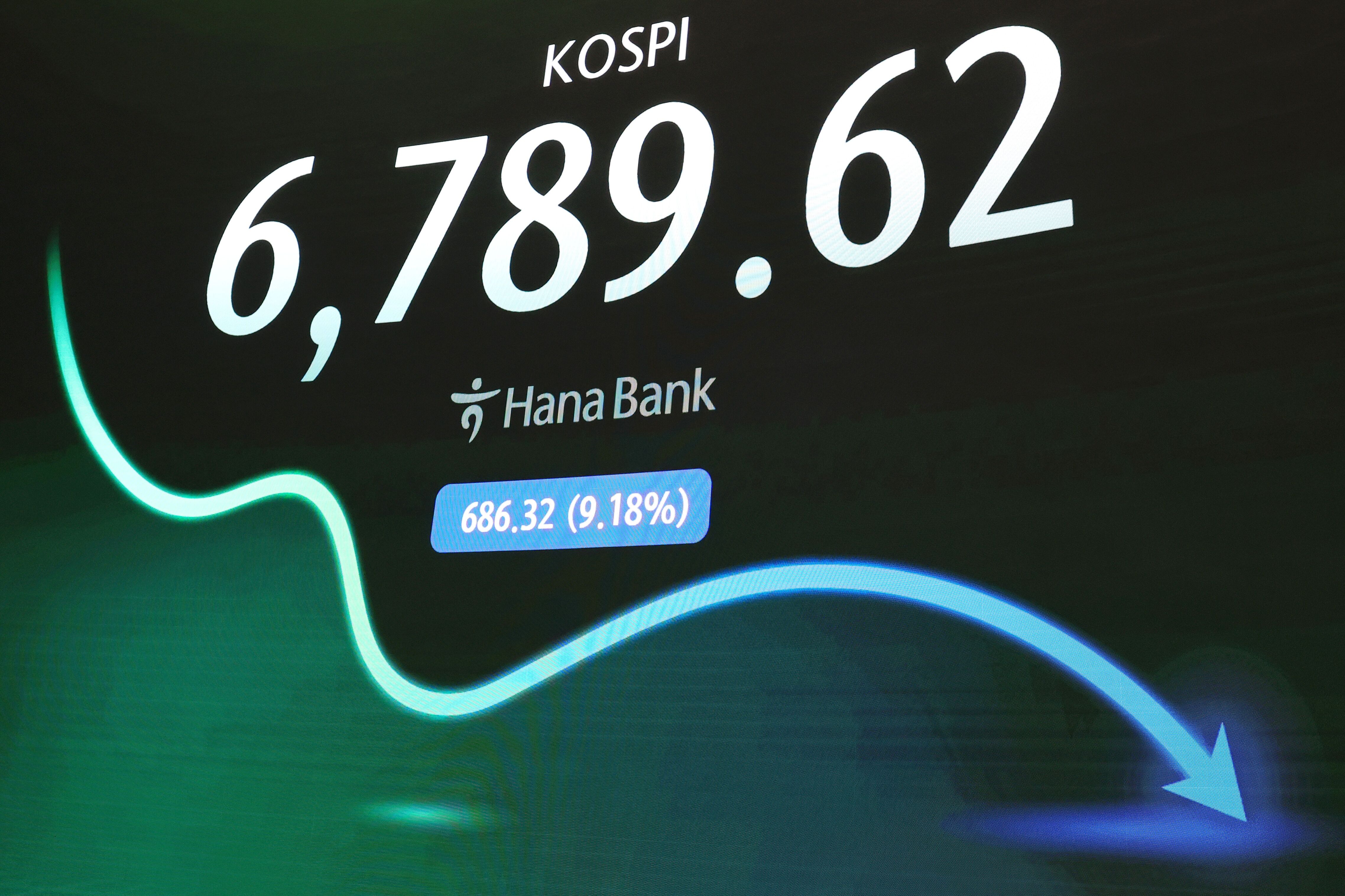 ▲▼近期KOSPI指數大幅下跌,記憶體概念股重挫。(圖/達志影像/美聯社)
