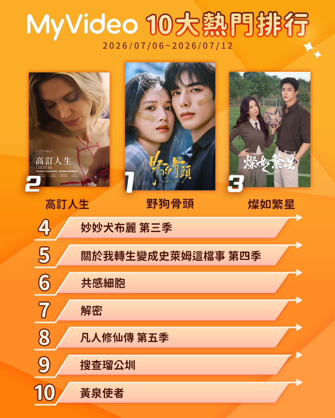 ▲▼MyVideo收視週榜（7/6-7/12）。（圖／MyVideo提供）