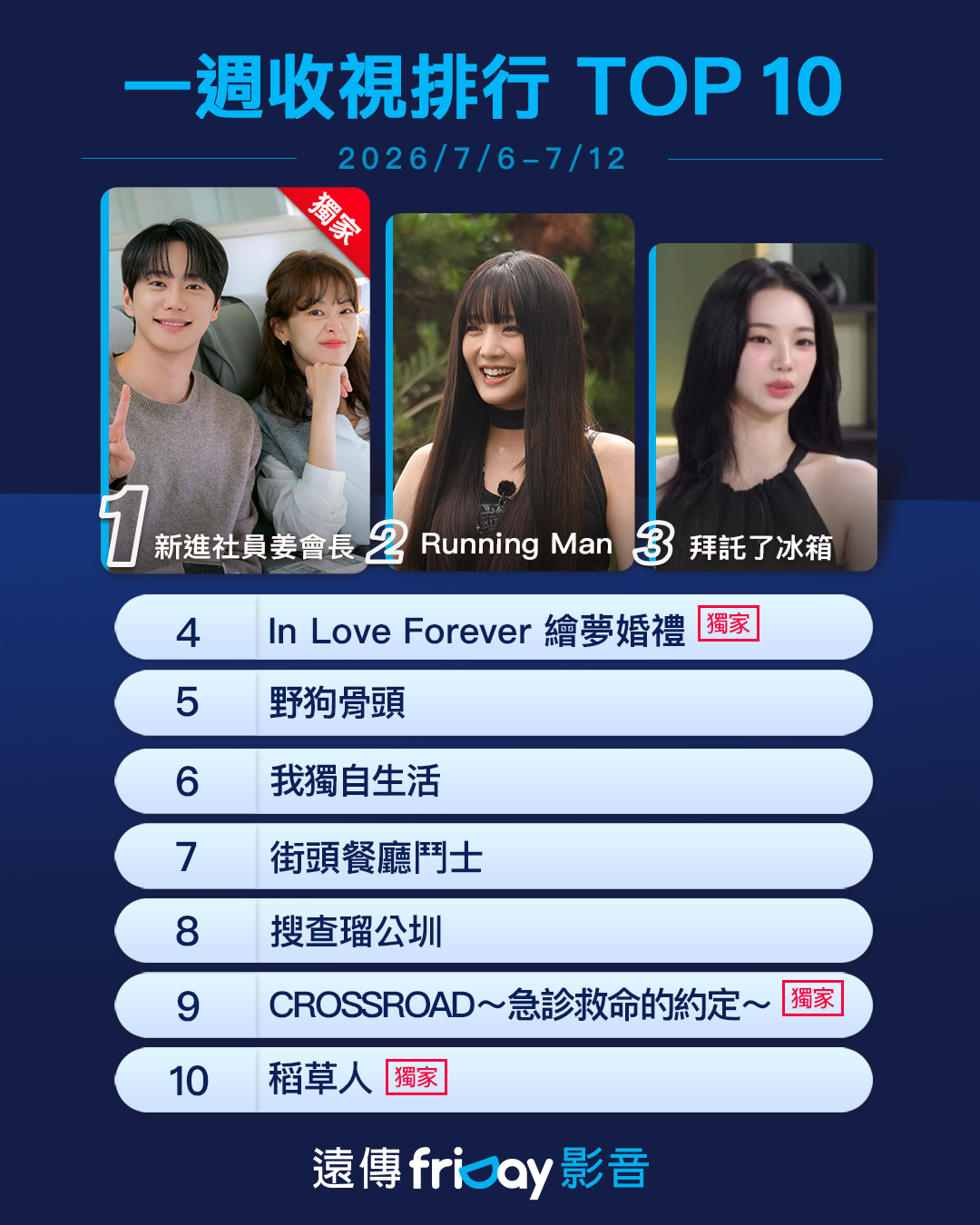 ▲▼friDay影音收視週榜（7/6-7/12）。（圖／friDay影音提供）