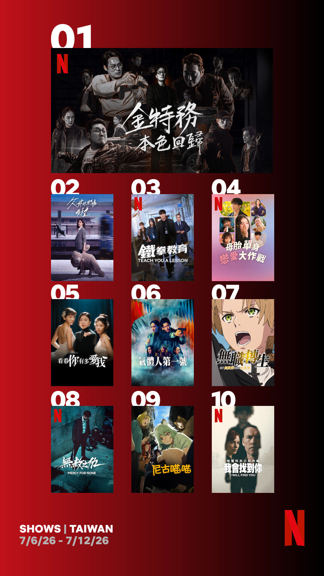 ▲▼Netflix收視週榜（7/6-7/12）。（圖／Netflix提供）