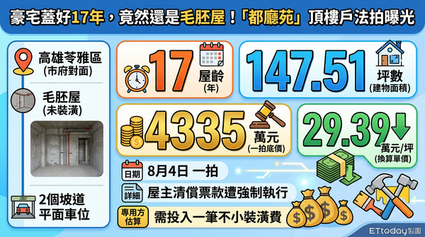 ▲▼             。（AI協作圖／記者張雅雲製作，經編輯審核）