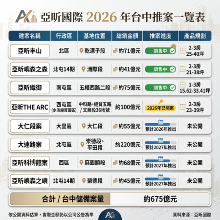 ▲▼             。（AI協作圖／記者陳筱惠製作，經編輯審核）