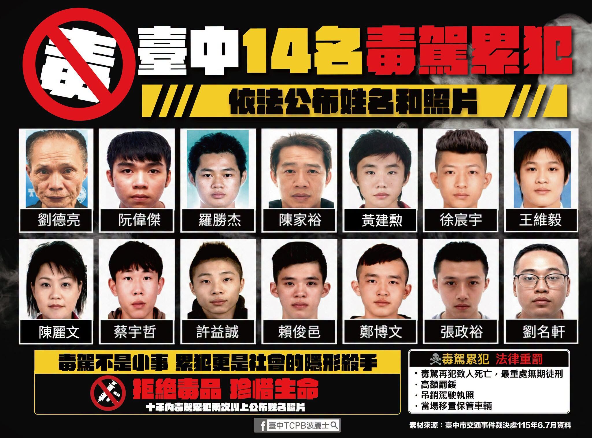 台中警方公布毒駕累犯名單。（圖／翻攝自Facebook／台中TCPB波麗士）