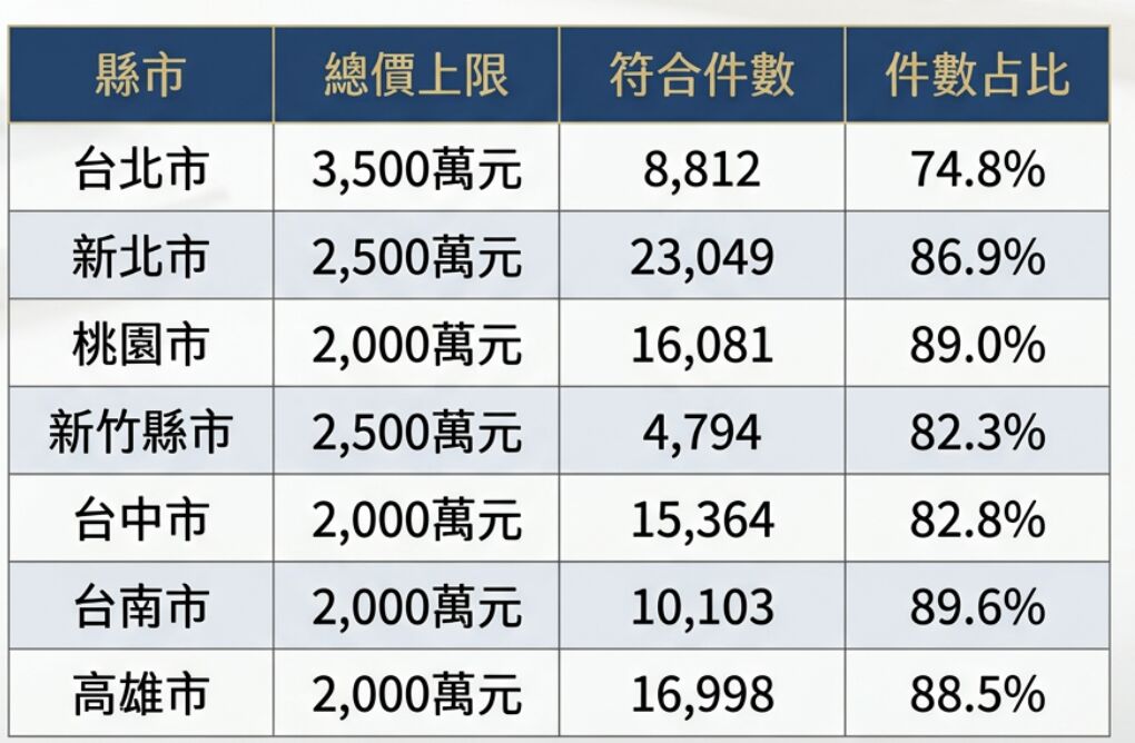 ▲▼             。（AI協作圖／記者項瀚製作，經編輯審核）