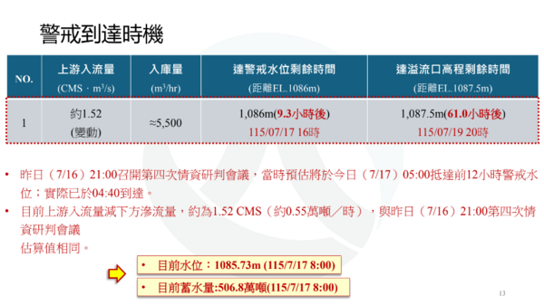 ▲萬里溪堰塞湖預計於今日下午4時後溢流。（圖／農業部林業及自然保育署花蓮分署提供）