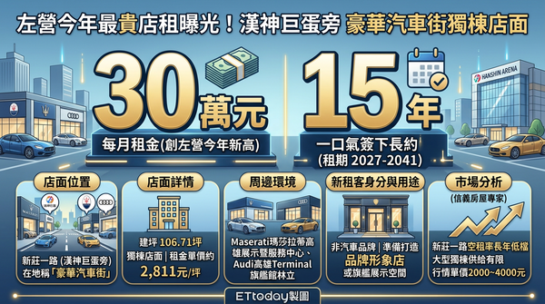 ▲▼             。（AI協作圖／記者張雅雲製作，經編輯審核）