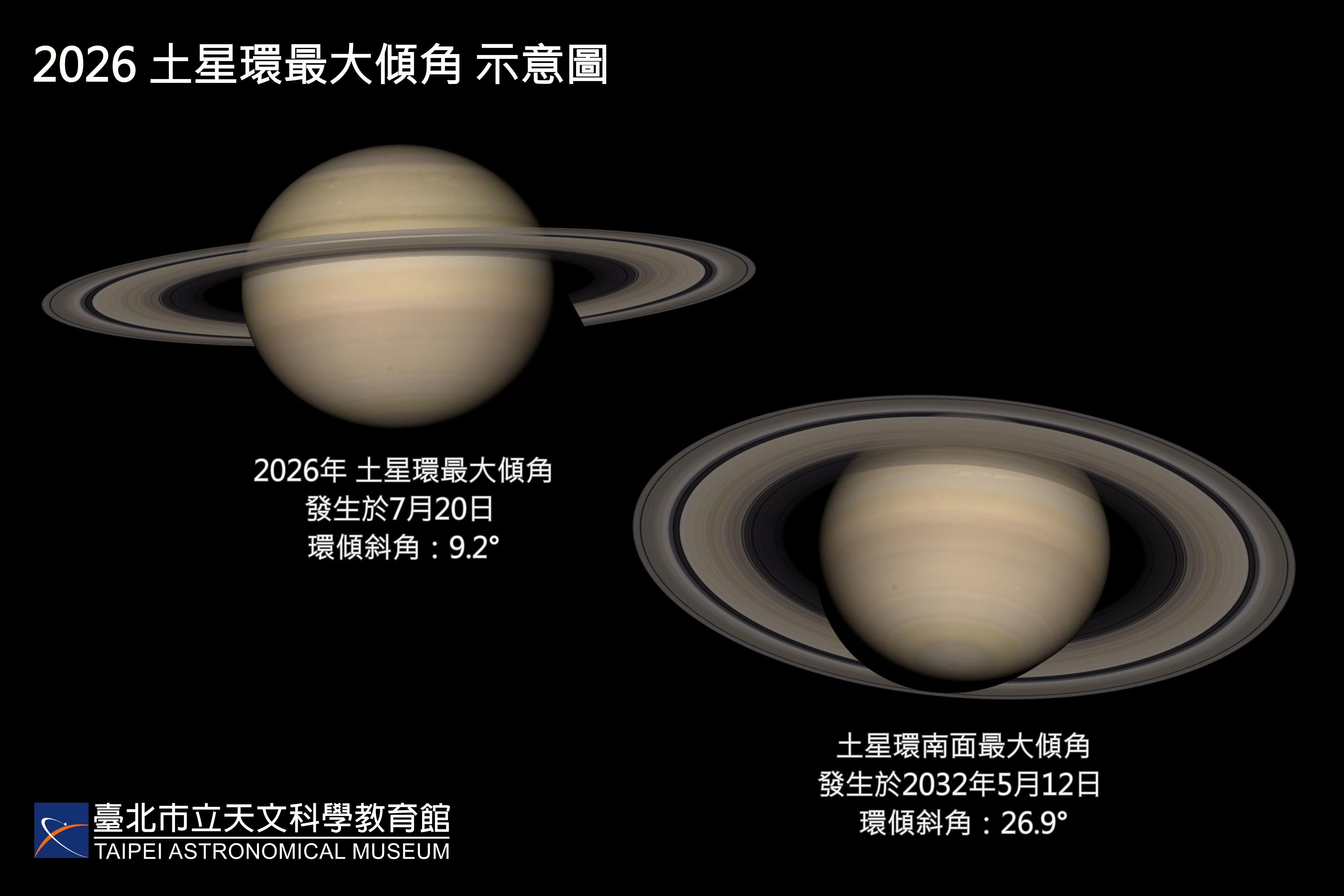 ▲▼土星環下周一登場。（圖／台北天文館提供）