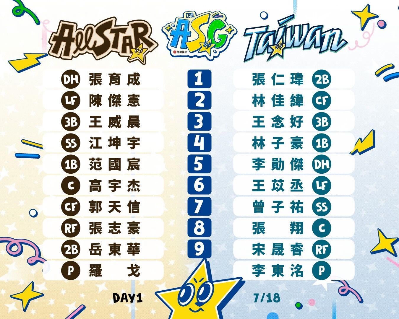▲▼       中職明星賽先發陣容出爐      。（圖／中職提供）