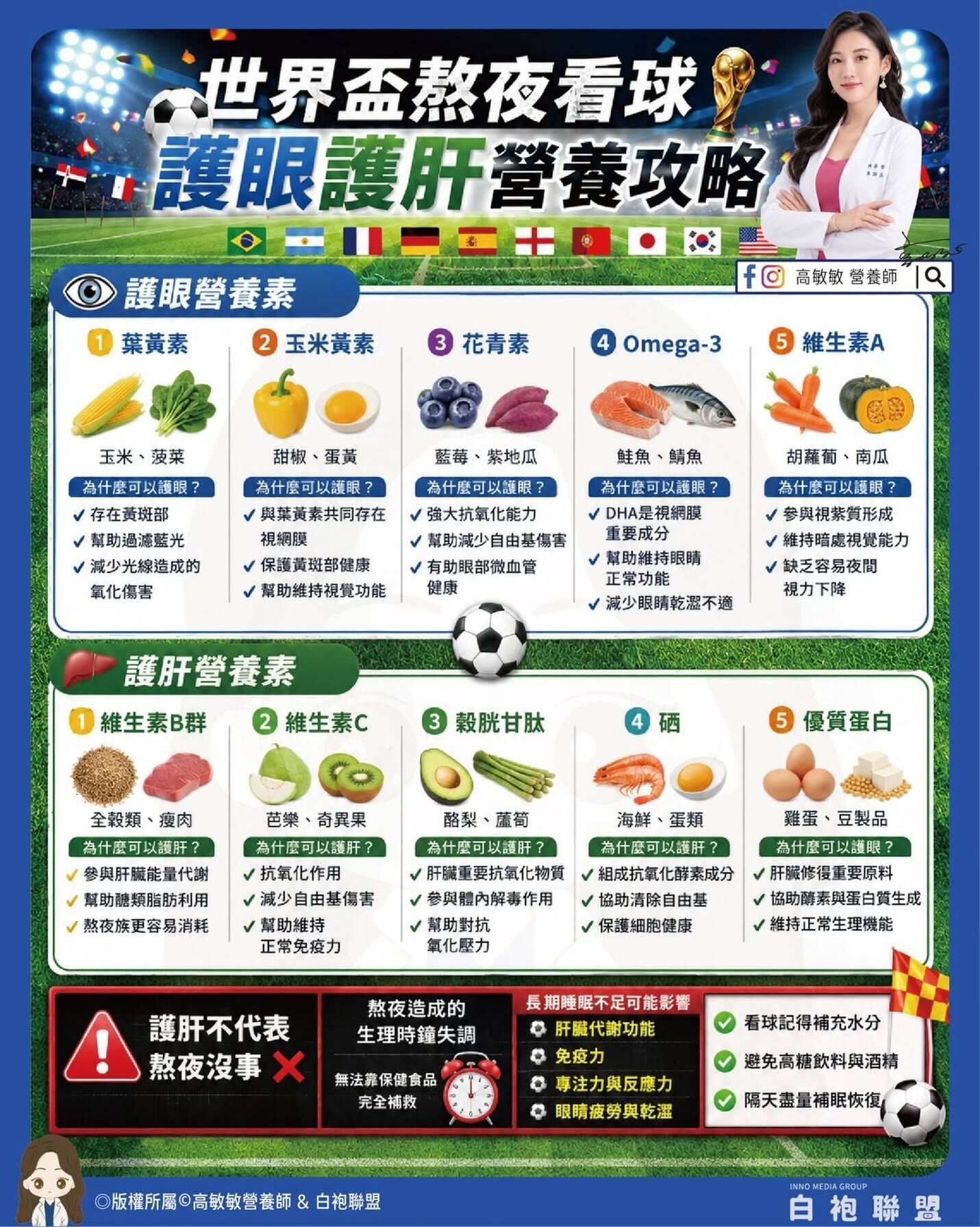 ▲▼護肝護眼飲食。（圖／翻攝自FB/高敏敏營養師）