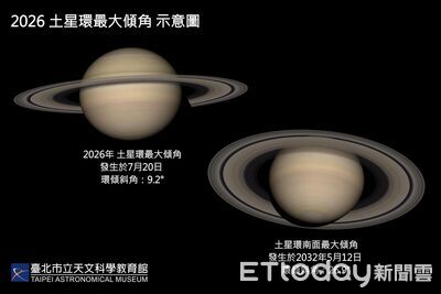 年度最美「土星環」後天登場　天文館：午夜現身東方低空