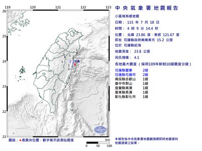 快訊／04:09花蓮縣近海4.1「極淺層地震」
