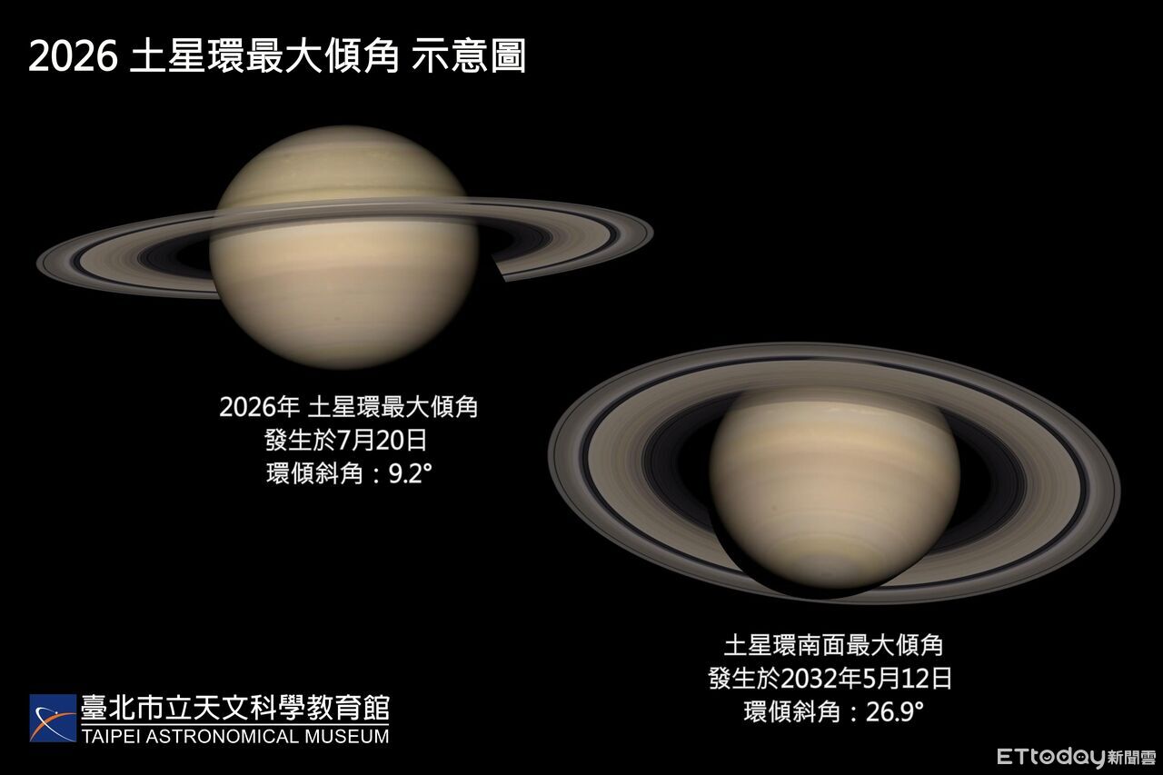 年度最美「土星環」後天登場 天文館:午夜現身東方低空 | ETtoday生活新聞 | ETtoday新聞雲