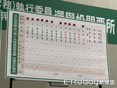 民進黨全代會中評委改選　11人當選名單一次看