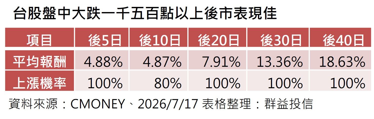 ▲▼群益投信。（圖／記者巫彩蓮攝）