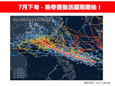 颱風季最新預測　熱帶擾動活躍期開始