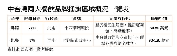 ▲▼             。（圖／記者陳筱惠攝）