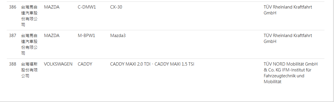 ▲福斯商旅Caddy Maxi車安網送測曝光！可能開始為小改款開始暖身。（圖／翻攝自車安網、福斯）