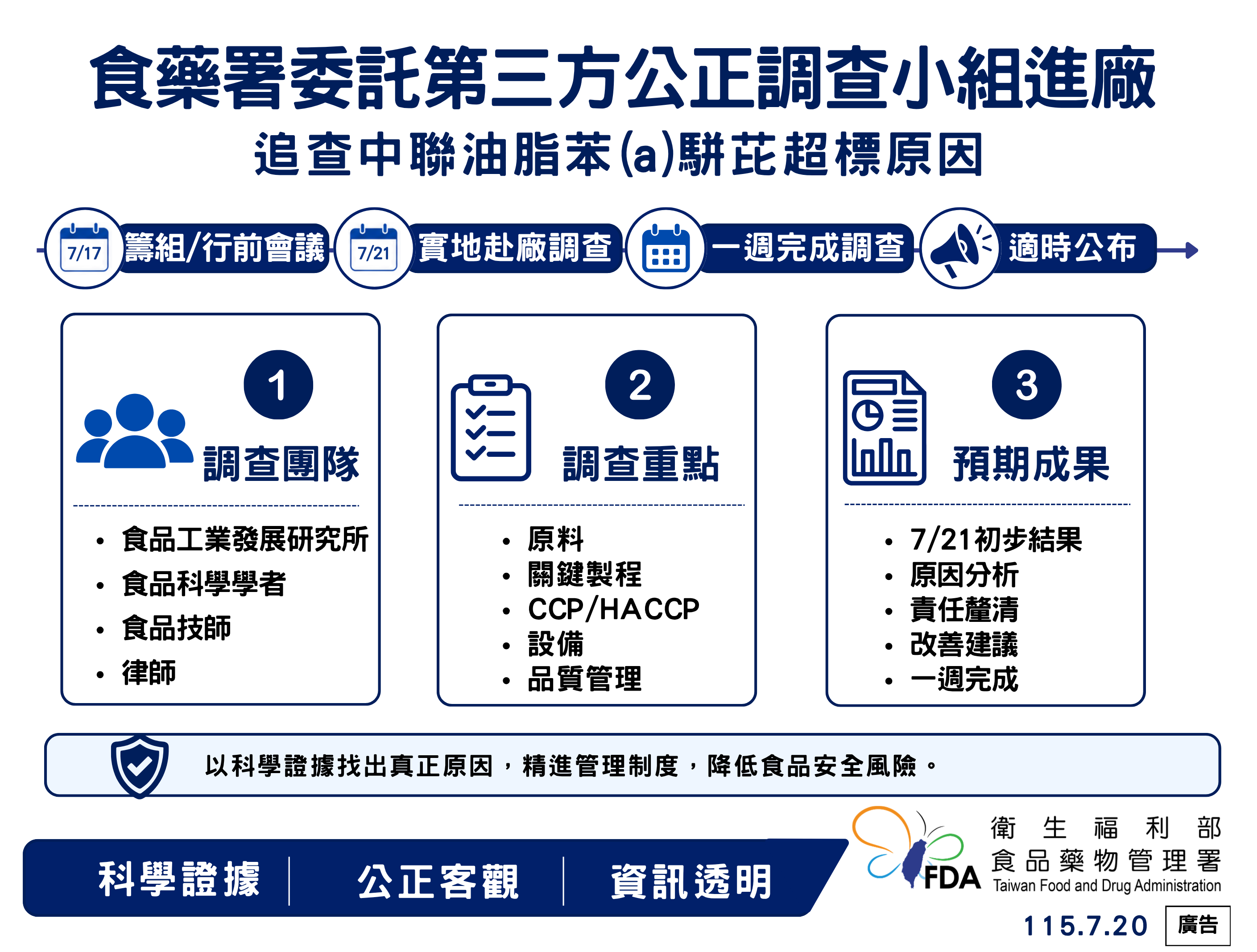▲▼食藥署委託第三方公正調查小組進廠追查中聯油脂苯(a)駢花超標原因 。（圖／食藥署提供）