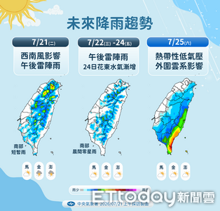 熱帶低壓估周五生成　不排除增強為颱風「紅霞」