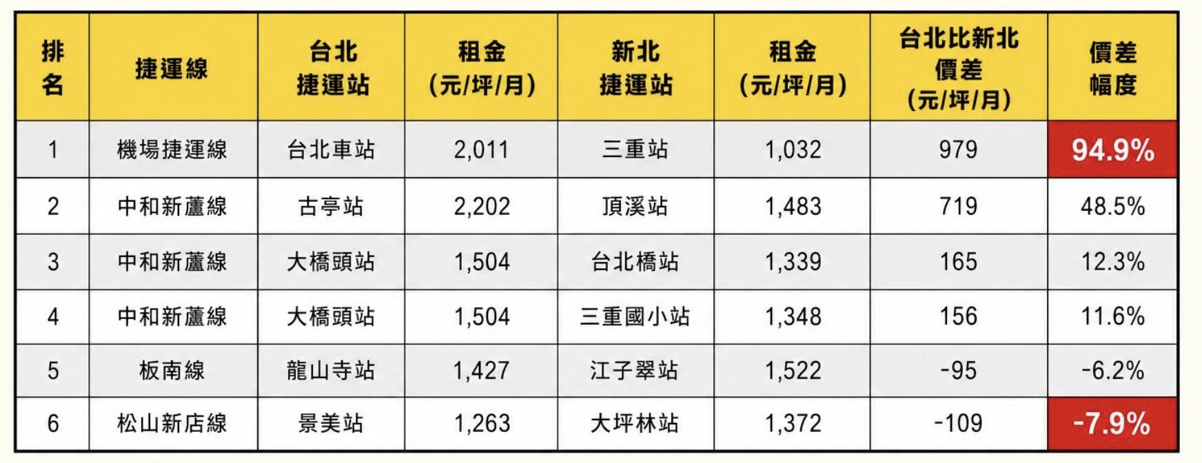 ▲▼             。（圖／永慶提供）
