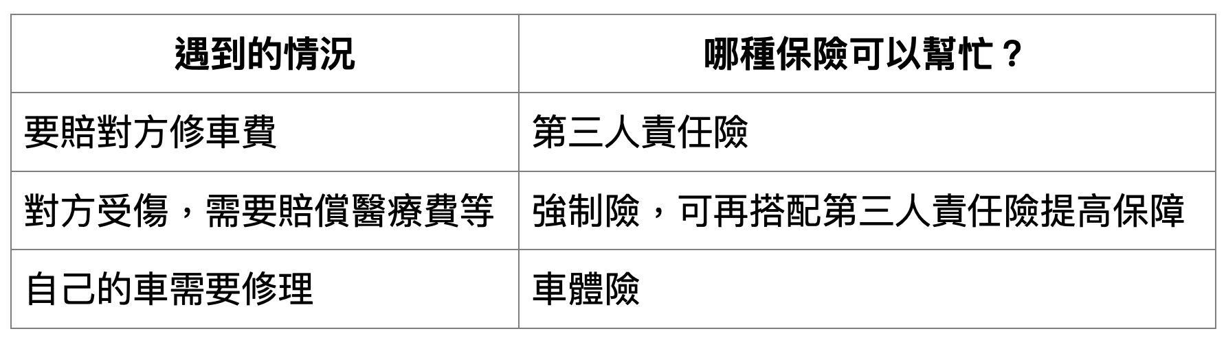 國泰產險（國泰產險）