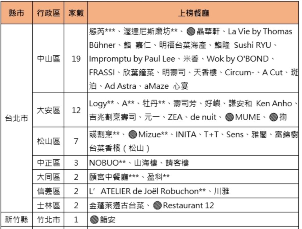 ▲▼             。（圖／台灣房屋提供）