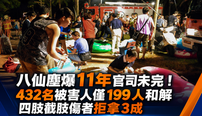 八仙塵爆官司還在打!還有233人未和解 呂忠吉出獄後失聯