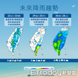 「紅霞」颱風估周六生成　2地防較大雨勢