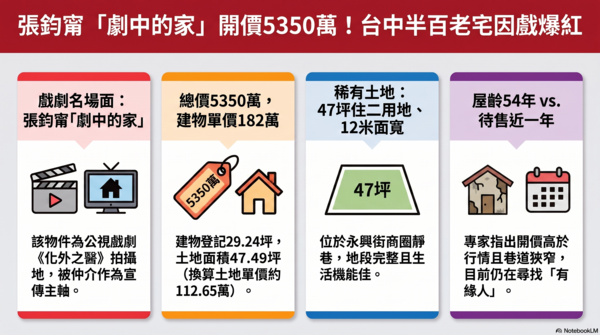 ▲▼             。（AI協作圖／記者陳筱惠製作，經編輯審核）