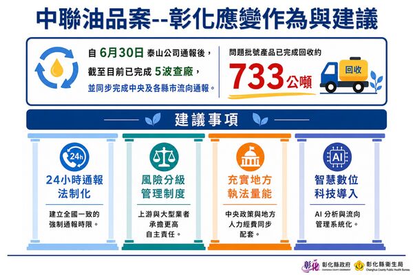 ▲反毒油，彰化縣長王惠美參加國是會議。（圖／縣府提供）