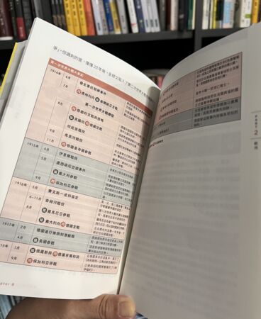 ▲▼     暑假每天20分鐘「文科素養提升法」 雙月逆襲成黑馬！        。（圖／記者廖明慧攝）