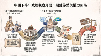 一圖看中國下半年政經觀察重點! 牽動全球&台海區域局勢