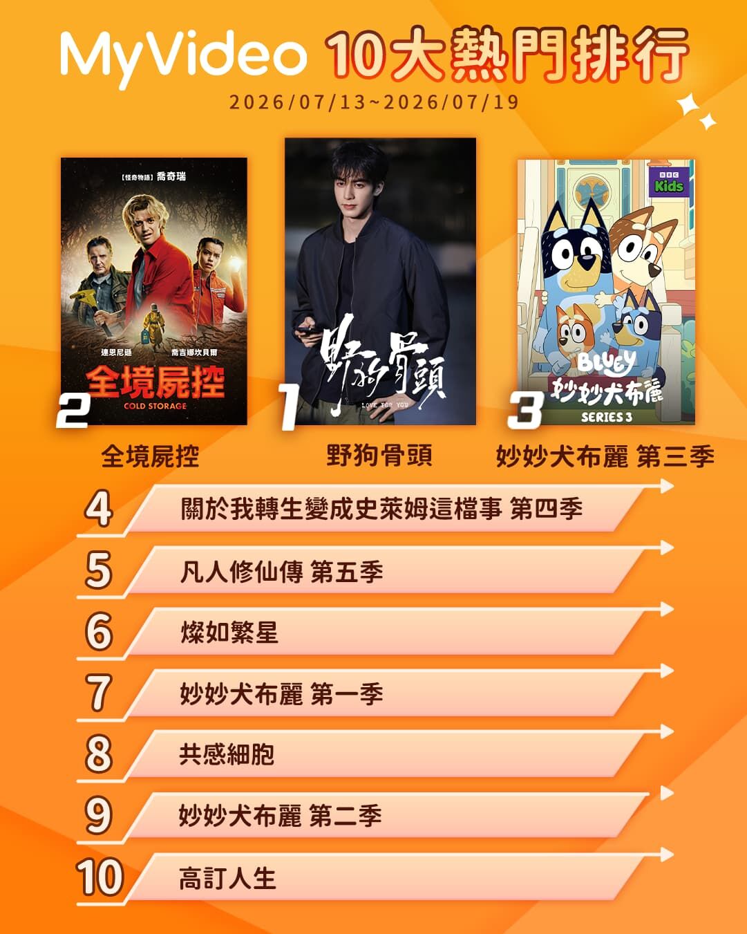 ▲▼MyVideo收視週榜（7/13-7/19）。（圖／MyVideo提供）