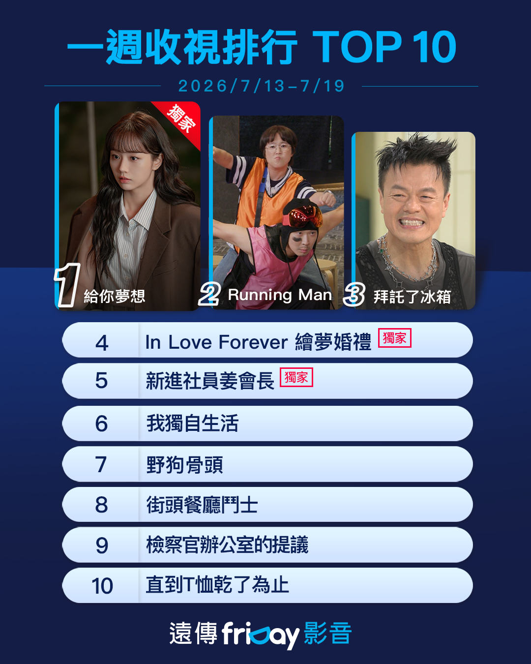▲▼friDay影音收視週榜（7/13-7/19）。（圖／friDay影音提供）
