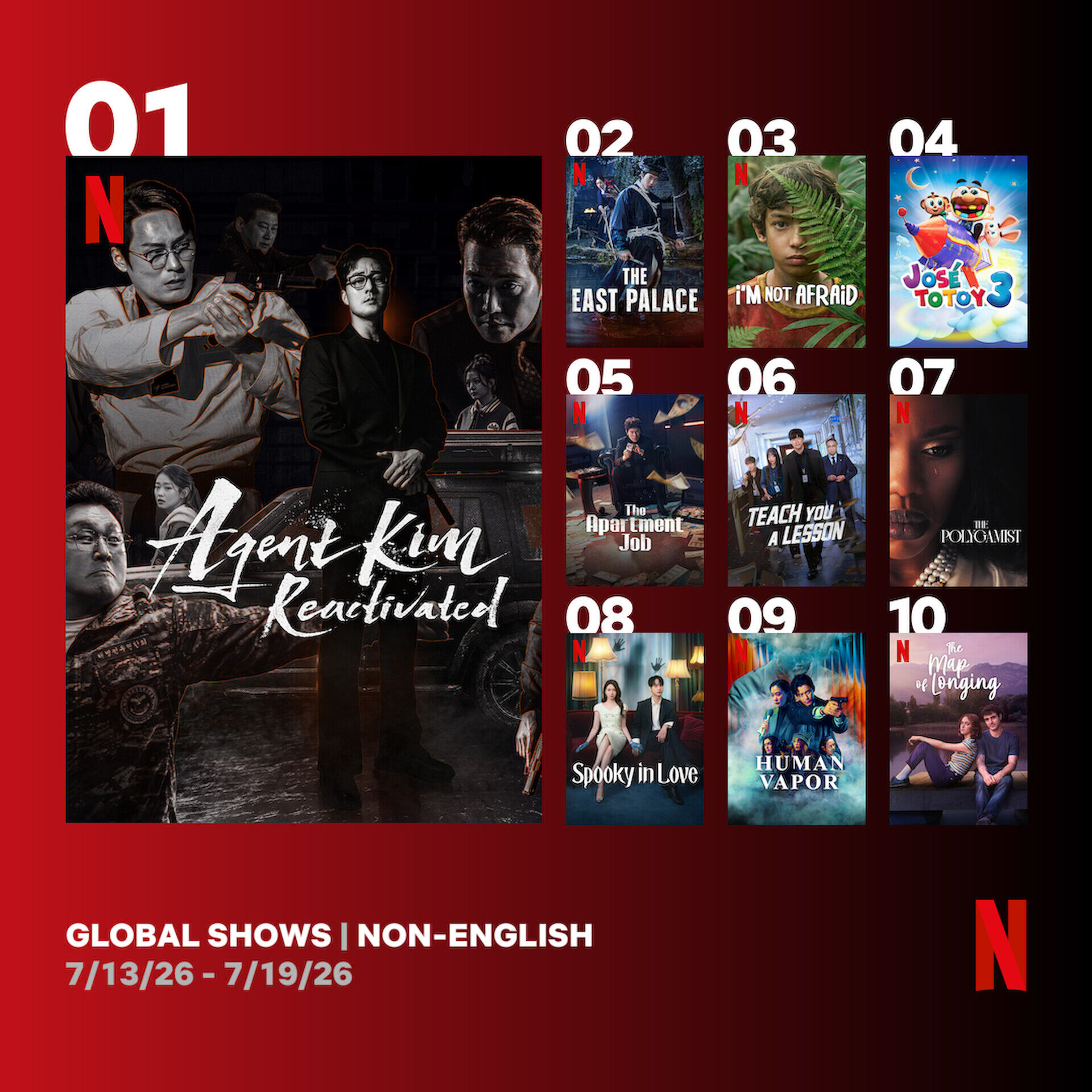 ▲▼Netflix於7/13至7/19期間，全球非英語週榜前10名有5部是韓劇。（圖／Netflix）