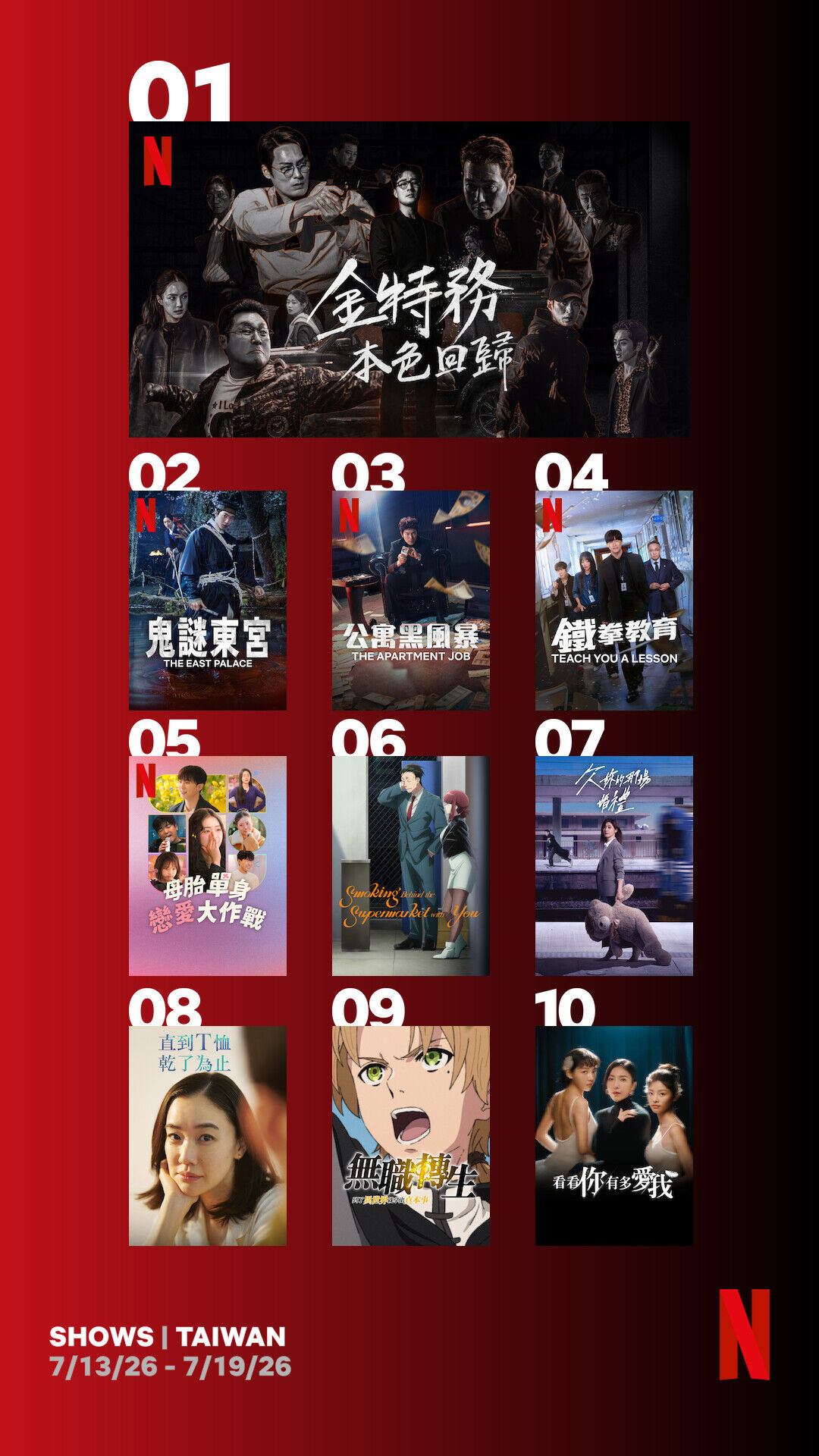 ▲▼Netflix收視週榜（7/13-7/19）。（圖／Netflix）