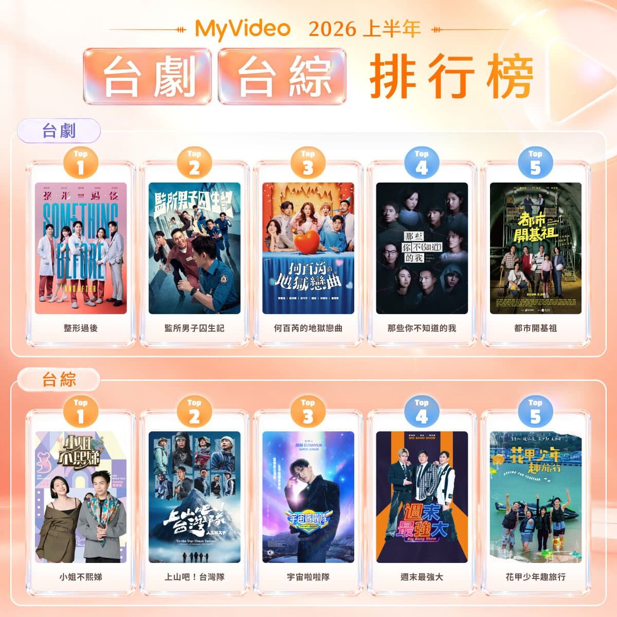▲《整形過後》播出後引發不少討論。（圖／台灣大哥大MyVideo提供）